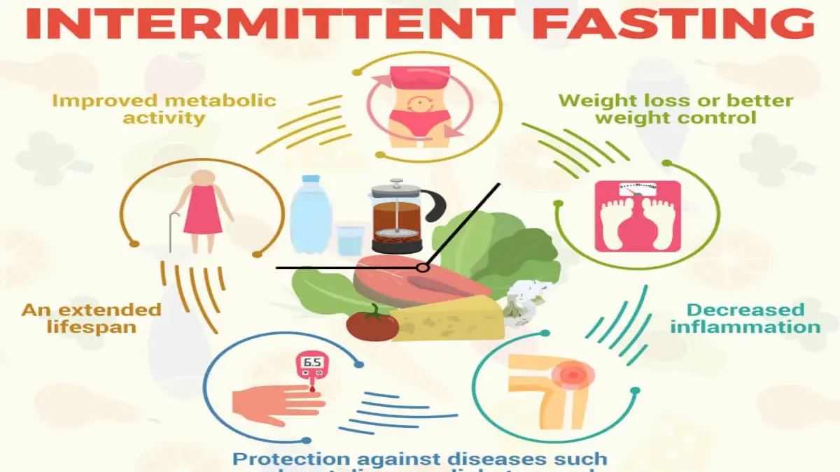 Benefits of Intermittent Fasting – its Weight Stability and More