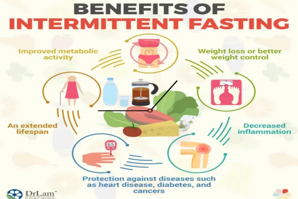 Benefits of Intermittent Fasting - its Weight Stability and More