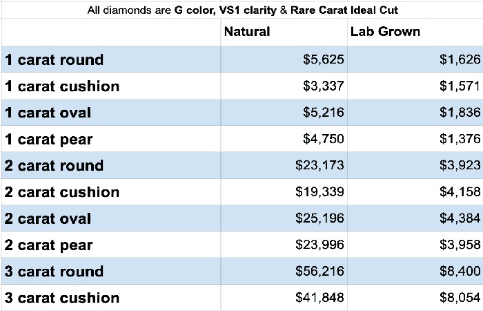 Lab-grown Diamonds_ The Affordable Alternative to Traditional Gems 