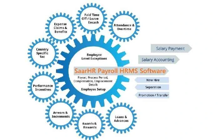 What makes SaarHR different from other HRMCSS?