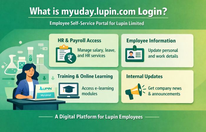 What is myuday.lupin.com Login_