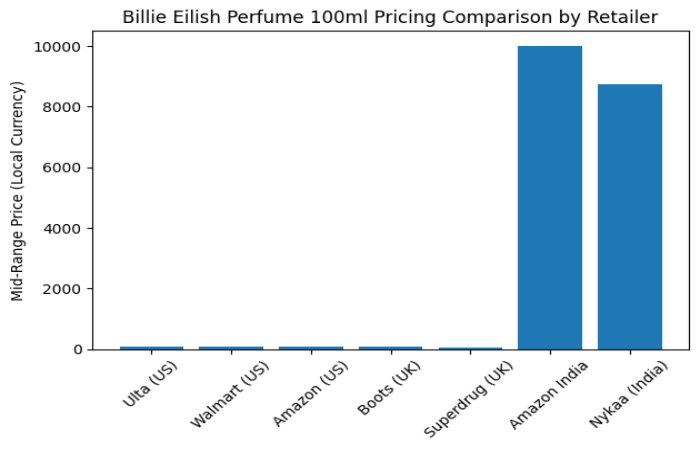 pricing comparison graph