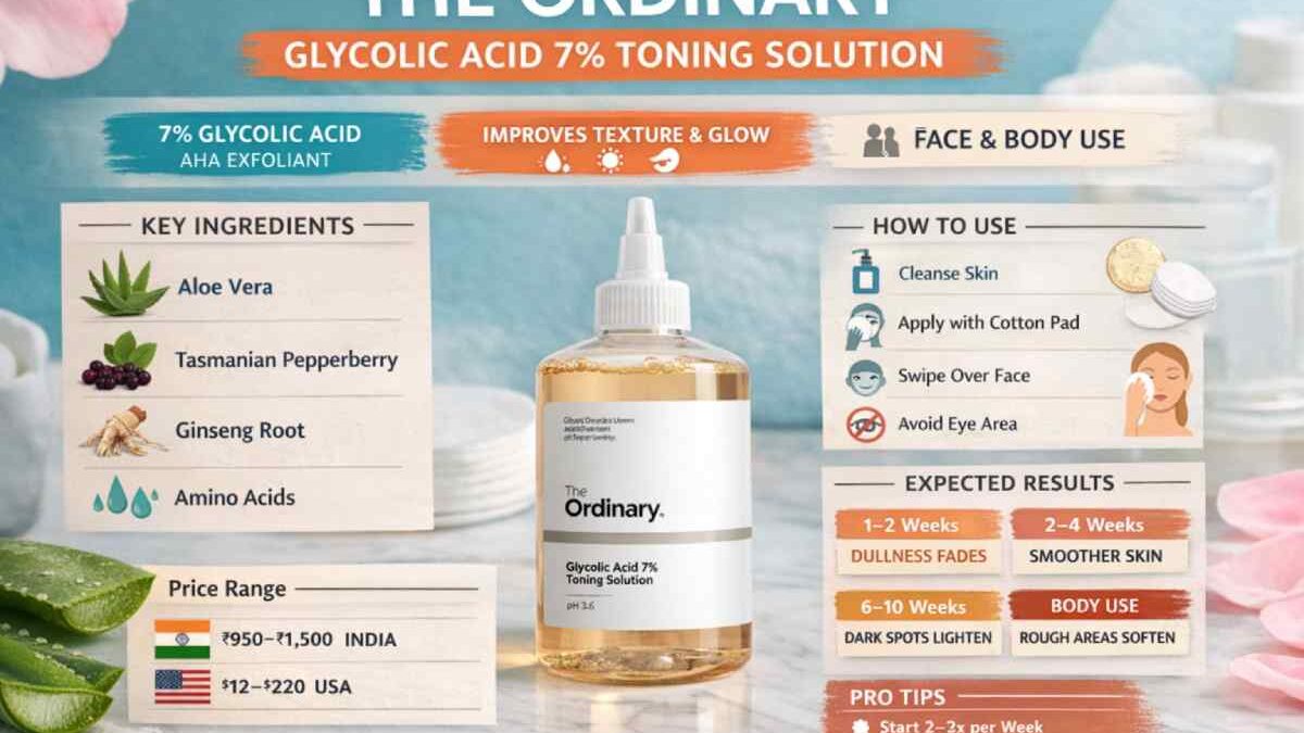 The Ordinary Glycolic Acid 7% Toning Solution