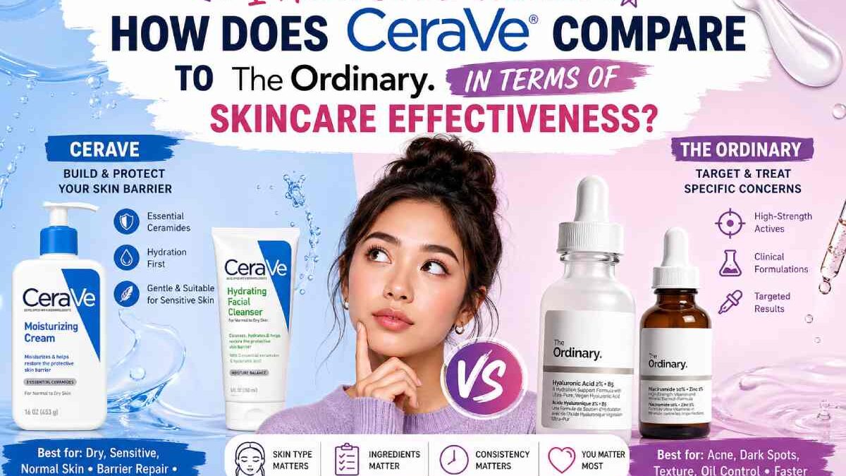 Gen Z Skincare Guide USA: CeraVe vs The Ordinary – Which is More Effective for Clear, Healthy Skin?
