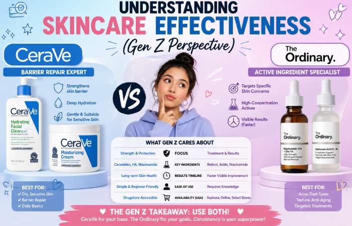 Skincare Effectiveness