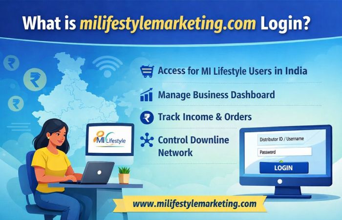 What is milifestylemarketing.com Login_