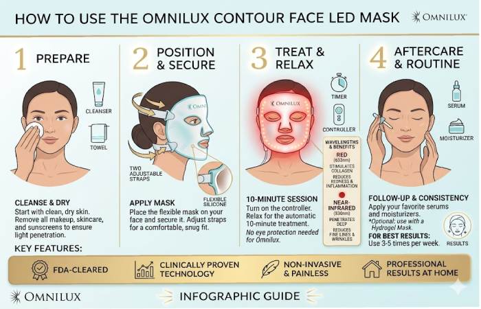 Omnilux Mask: Complete Guide in the United States (2026)